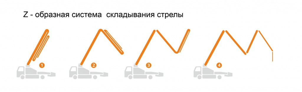 Z-образная система складывания стрелы Z-образная система складывания стрелы