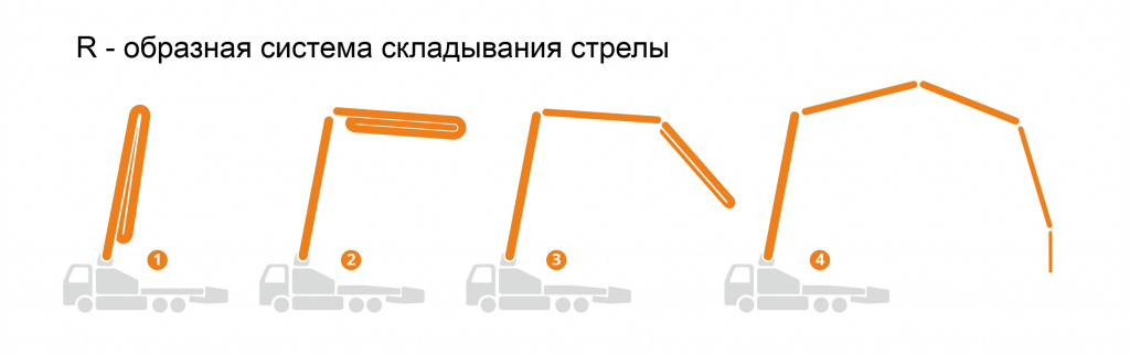 R-образная система складывания стрелы R-образная система складывания стрелы